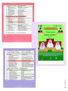 Tiga Siswa MAN Lima Puluh Kota Lolos sebagai Finalis Festival Literasi Rahmah El Yunusiyyah se-Indonesia